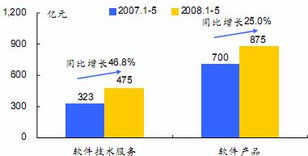 劉姝威評(píng)用友軟件中報(bào) 證券投資損益影響利潤，軟件外包服務(wù)成增長看點(diǎn)