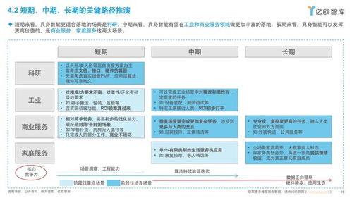 2025年中國具身智能產(chǎn)業(yè)發(fā)展藍(lán)圖 從規(guī)劃解讀到場(chǎng)景落地與外包機(jī)遇