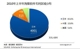 日本地震對(duì)軟件外包行業(yè)的短期影響分析 易觀國際視角